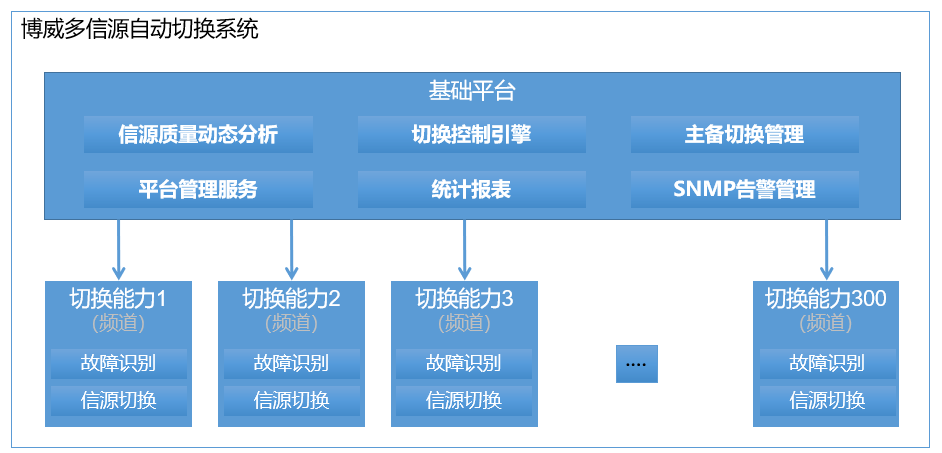 产品简介图
