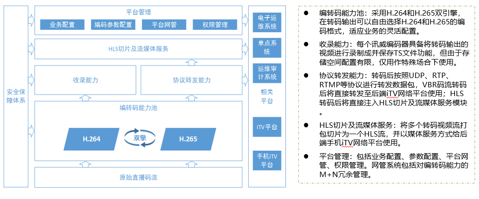 架构图