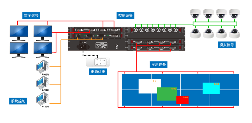 产品应用图