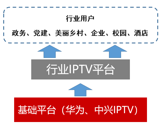 关键功能图