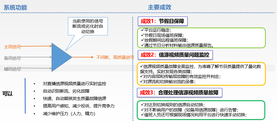 系统功能图