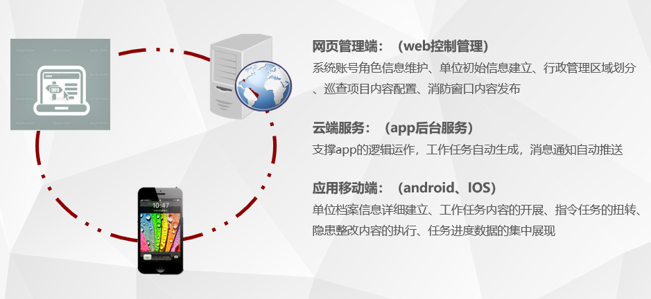 平台组成图