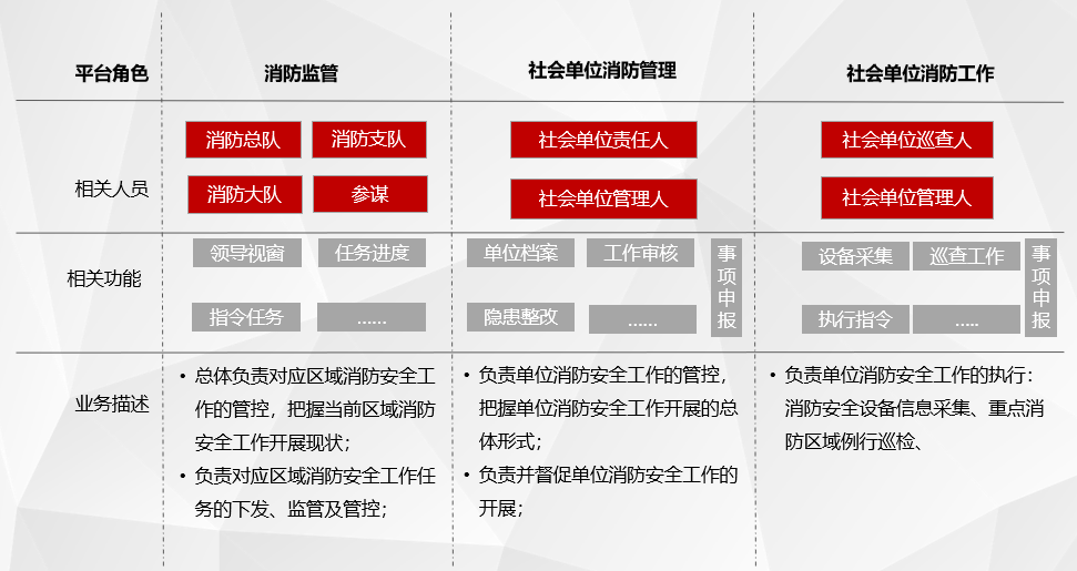 角色职能图
