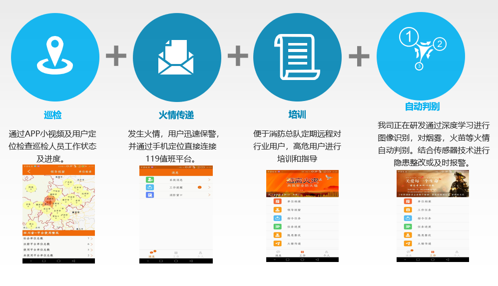 业务流程图